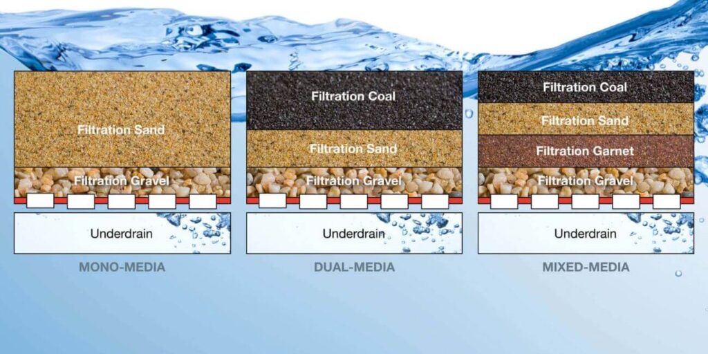 Filter Sands Used For Pool Filtration Media